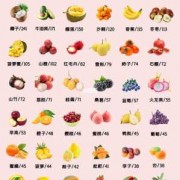 什么水果热量低又有营养 什么水果熬饥且热量低