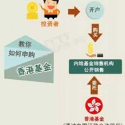 香港如何买基金,在香港怎么买基金 