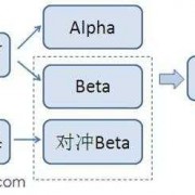 alpha股票策略-alpha策略如何用期指对冲