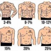 体脂率14为什么没看到腹肌-12%体脂为什么没有腹肌