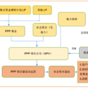 ppp模式运作思路-ppp模式如何营利