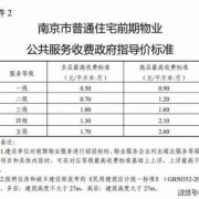  南京租赁税怎么征收「南京房屋租赁税2021年开征标准」