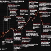  如何操纵了中国股市「操纵股市的方法套路」