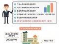 北京央产房上市新政策-北京央产房怎么交税