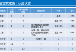 台州买房贷款政策