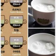 制作卡布奇诺咖啡最好使用下列哪种牛奶 如何制作卡布奇诺咖啡