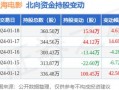 上海电影股票可以价值投资吗 上海电影股票如何计算