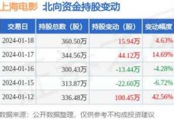 上海电影股票可以价值投资吗 上海电影股票如何计算