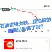 原油etf怎么买 中國如何玩原油etf