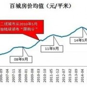  中国住房价格如何影响货币政策「中国房价的影响」