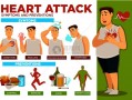 健身可能导致哪些病-健身会导致什么危害