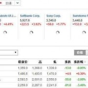 怎样买日本股票-如何能买日本股票代码