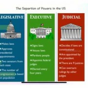 美国如何立法,美国的立法制度 