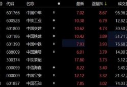 中国中车股票有投资价值吗
