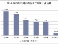 2016年中国白酒产量