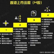 中国人如何买香港股票（中国怎么买港股票）