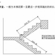 怎样测量楼梯的面积 测量楼梯面积怎么算