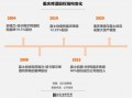 重庆啤酒2016如何发展_重庆啤酒发展能力分析