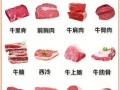 牛肉和牛里脊如何区分_里脊肉和牛肉