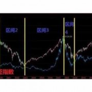 如何看懂股市指数,如何看股票指数 