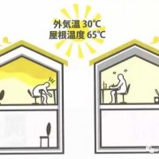 房子降温方法