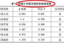 中国上市公司如何估计贝塔系数_公司股票的贝塔系数怎么算