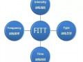 什么是FITT原则-什么是fitt原则