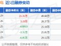 上海机电股票目标价 上海机电股票如何