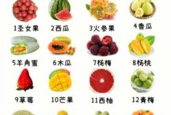 健身减脂水果吃什么好,健身减脂时的水果可以吃哪些 