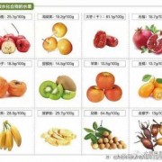 什么水果能增加蛋白质,什么水果增加蛋白质含量 