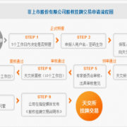 杭州公司股权变更线上如何操作 杭州股权转让如何操作