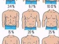 体脂率14为什么没看到腹肌-12%体脂为什么没有腹肌