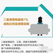 郴州买房条件2020政策 在郴州怎么买房