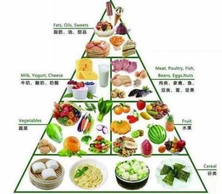 如何吃素才会营养均衡,吃素怎么能营养均衡  第2张