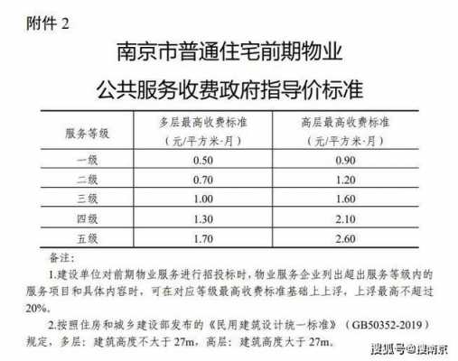  南京租赁税怎么征收「南京房屋租赁税2021年开征标准」 第2张