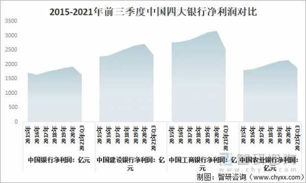 中国银行业发展趋势 中国银行业发展如何  第3张