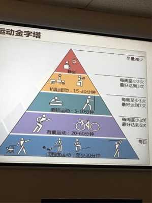健身金字塔是什么（健身金字塔法则是什么意思）  第1张