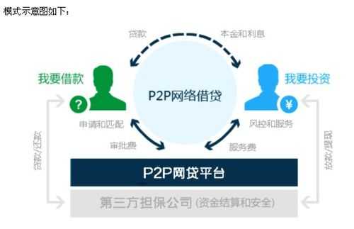 如何购买p2p产品（如何购买p2p产品）  第1张