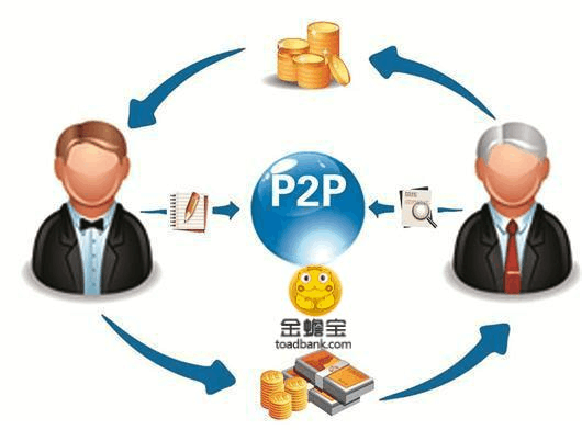 如何购买p2p产品（如何购买p2p产品）  第3张