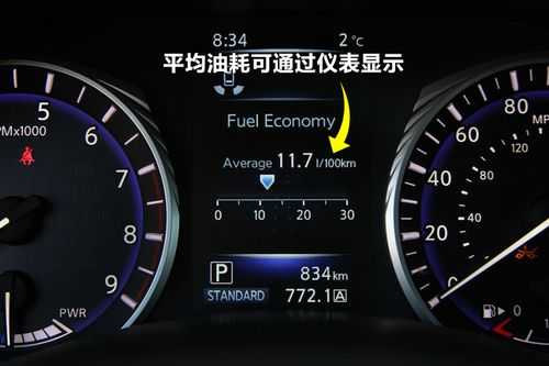 车上显示的平均油耗 汽车平均油耗的符号  第1张