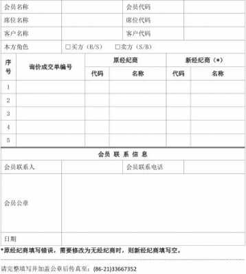上海黄金交易开户登记表  第2张