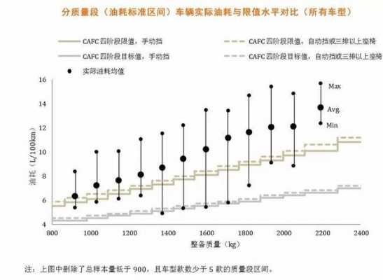 中国汽车油耗标准限值（中国油耗标准 2020）  第3张