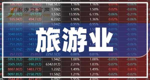  中国a股旅游板块如何「a股旅游股票有哪些龙头股」 第3张