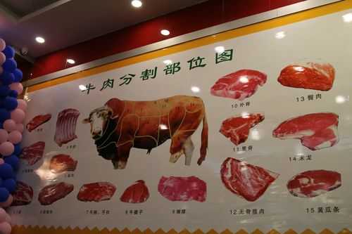 牛肉和牛里脊如何区分_里脊肉和牛肉  第3张