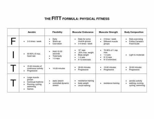 什么是FITT原则-什么是fitt原则  第3张