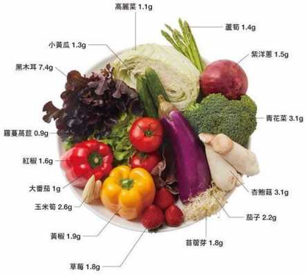 吃什么蔬菜最补肌肉,吃什么蔬菜可以增加肌肉  第1张