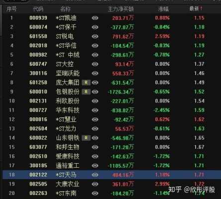 香港仙股如何亏钱,香港的仙股有投资机会吗  第1张